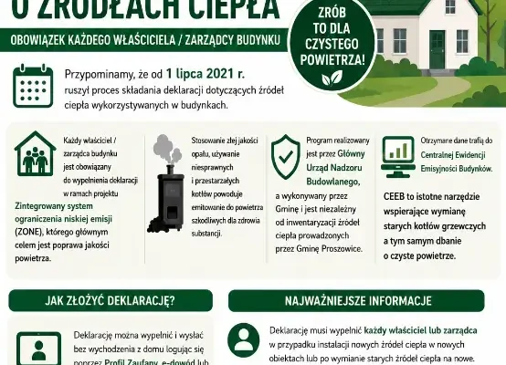 Obowiązek zgłoszenia źródła ciepła do CEEB – przypomnienie dla mieszkańców
