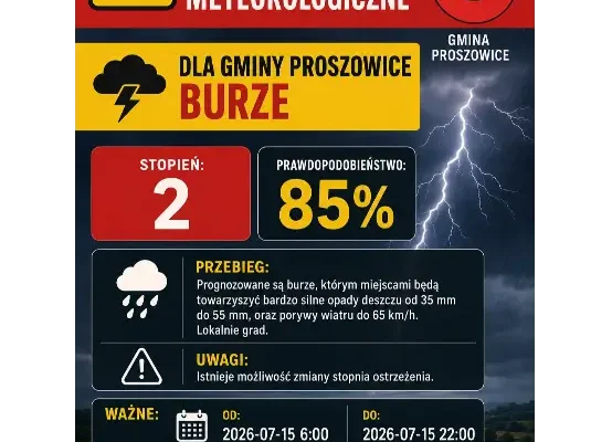 Ostrzeżenie meteorologiczne: burze z gradem i silnym wiatrem w gminie Proszowice