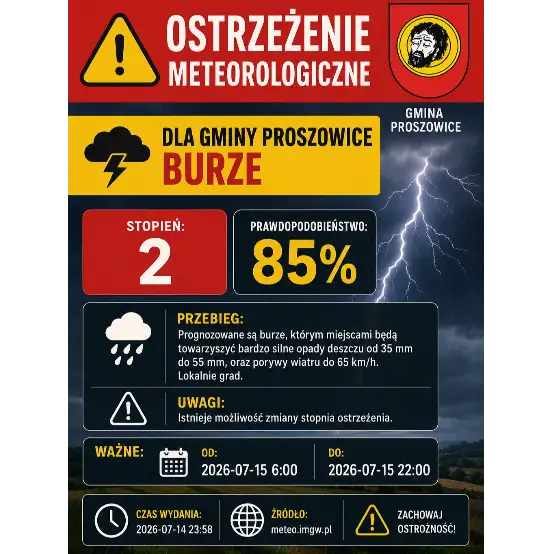 Ostrzeżenie meteorologiczne: burze z gradem i silnym wiatrem w gminie Proszowice