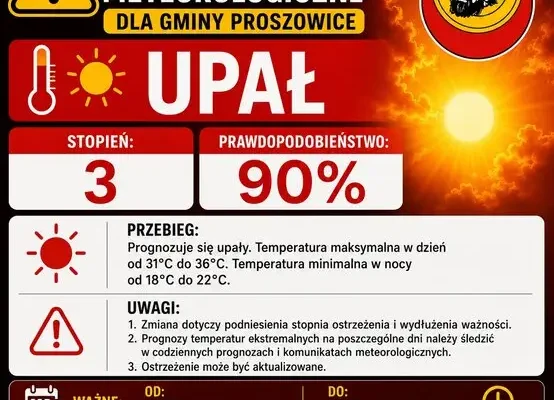Ostrzeżenie 3. stopnia przed upałem – nawet 36°C w ciągu dnia
