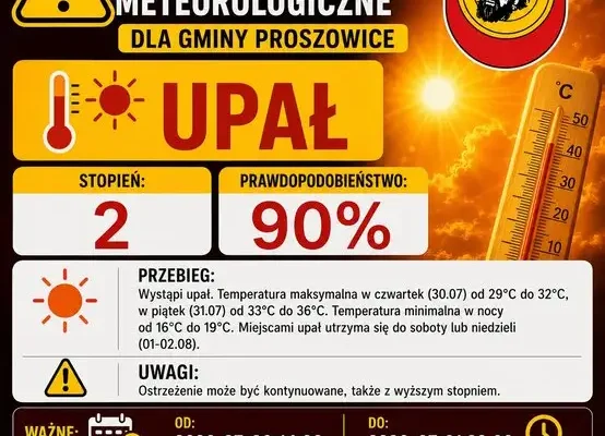 Ostrzeżenie meteorologiczne: nadchodzi fala upałów w Małopolsce