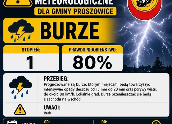 Ostrzeżenie przed burzami w powiecie proszowickim 27 lipca