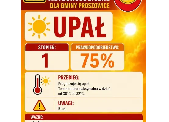Ostrzeżenie meteorologiczne: upał w piątek 17 lipca