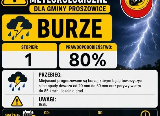 Ostrzeżenie przed burzami – silny wiatr i grad w powiecie