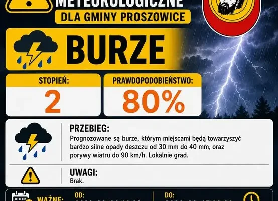 Ostrzeżenie przed burzami z gradem i silnym wiatrem