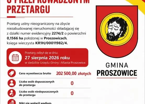 Przetarg na działkę w Proszowicach bez chętnych – nikt nie wpłacił wadium