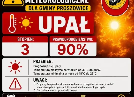 Ostrzeżenie 3. stopnia przed upałami – nawet 38°C w cieniu